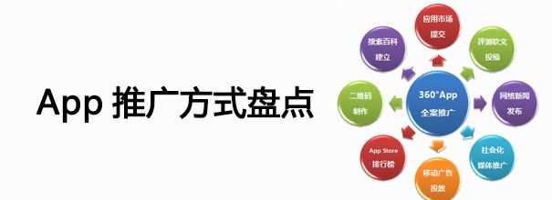 APP推广费用价格表